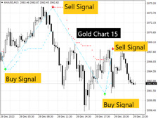 Buy Sell Magic Indicator For MT4 picture