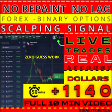 M1 Scalping Signal Indicator No Repaint MT4 picture