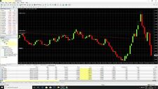 ✓ Forex Expert Advisor +25% Monthly Profit  (non-indicator  trading system EA) picture