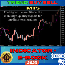 NON-REPAINT MT5 FOREX TRADING SYSTEM BUY SELL TREND STRATEGY HIGHLY PROFITABLE picture