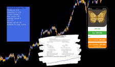 FOREX EA  Gold Butterfly Scalper Pro EA - Forex robot picture
