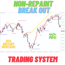 Forex 100% No repaint Best Breakout Trading System MT4 forex indicator Prop Firm picture