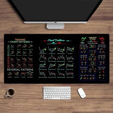 Exclusive Chart Pattern Mouse Pad Desk Forex Trading Candlestick Crypto Market picture