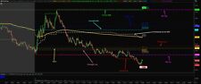 ThinkOrSwim Day Trading Levels Study Indicator for Stocks Futures $ Professional picture