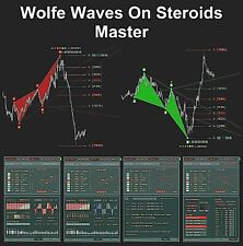 Wolfe Waves On Steroids - Master. Exclusive forex MT4 trading indicator. picture
