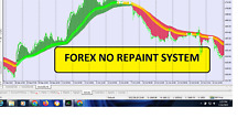 Forex Buy Sell Trend 100% Non Repaint Indicator Trading Strategy System Signals picture