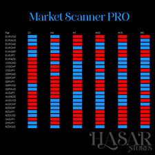 Forex Indicator Market Scanner Pro MT4 Analyse Trend Buy Sell Signal Profitable picture