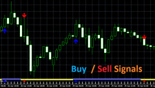 Forex - Classic Dow Signals Indicator with Buy/Sell Alerts - MT4 picture