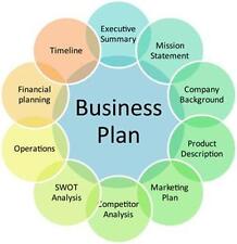 Land Surveying Company - How To Start- BUSINESS PLAN + MARKETING PLAN = 2 PLANS picture