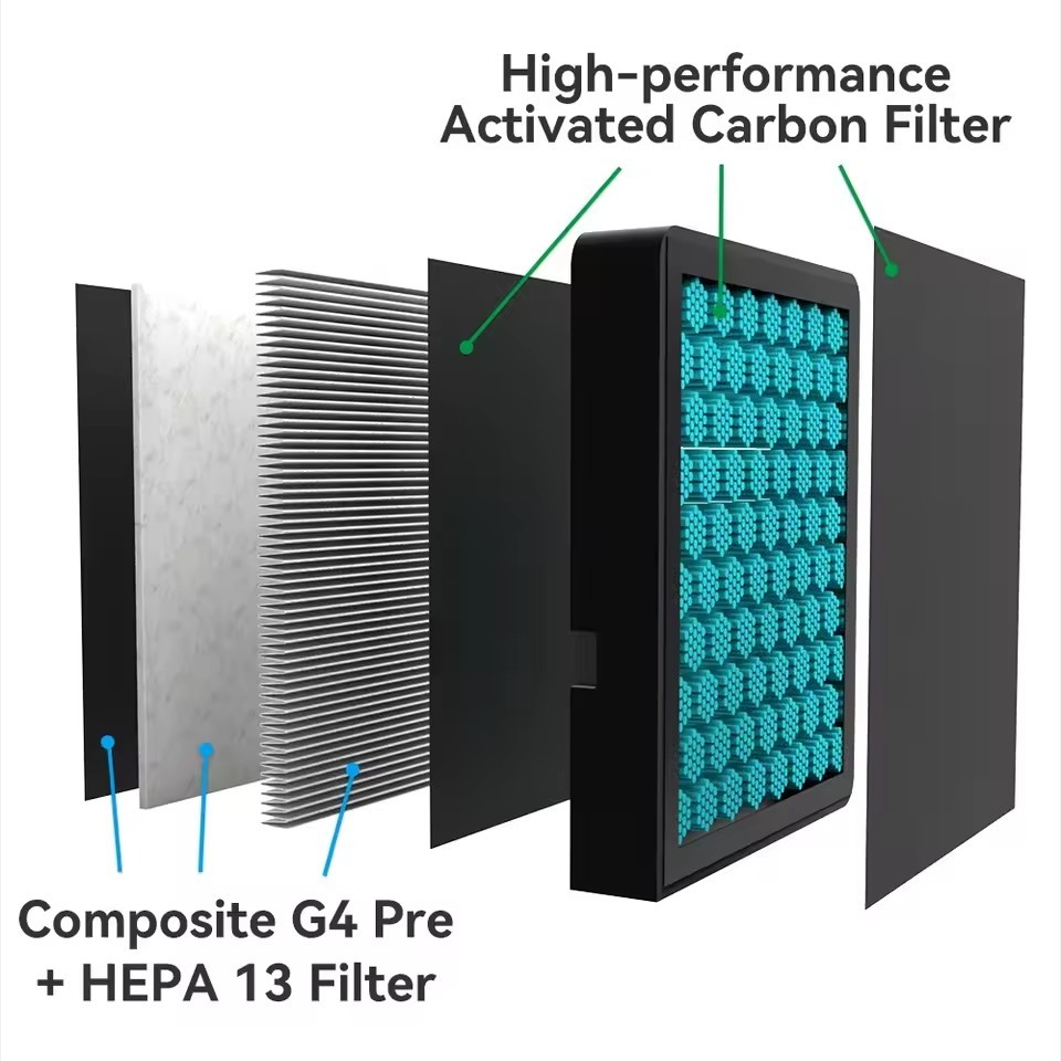 3D Printer Air Filter Ultra HEPA13+ G4 Activated Carbon Combo For Bambu Lab H2D