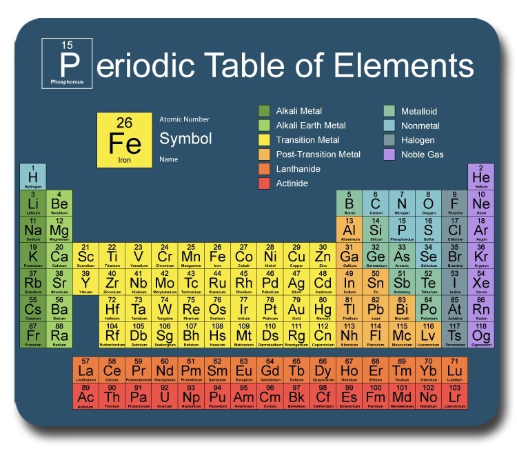 Periodic Table of Elements ~ Chemistry ~ Mouse Pad / PC Mousepad ~ Science Gift