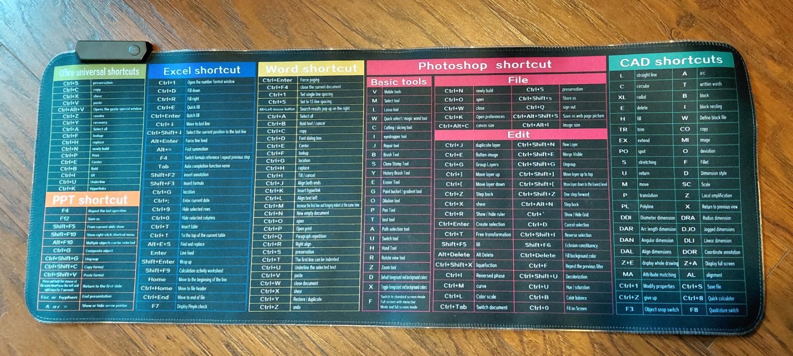 Excel/Word/Power Point/Photoshop/CAD Mouse pad,Non-Slip&Waterproof Large Gaming