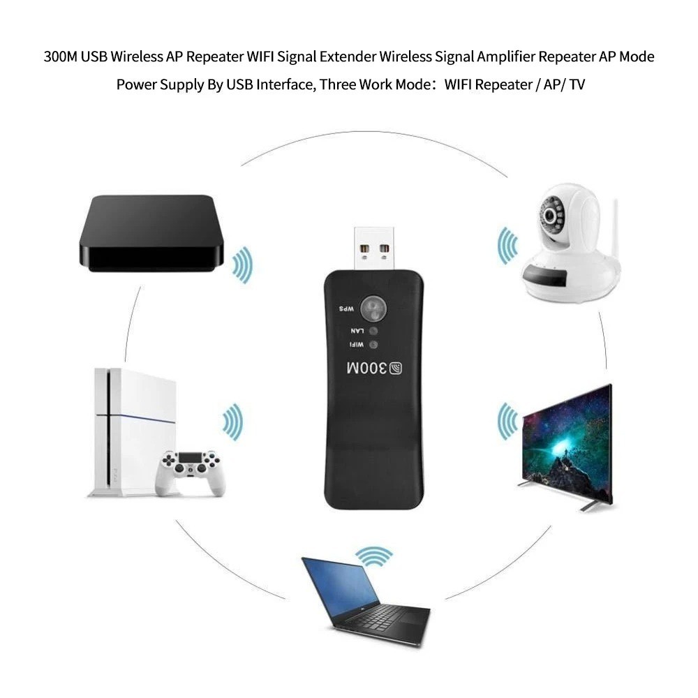 300Mbps Wireless WiFi Repeater 802.11n Range Extender USB WPS AP Model