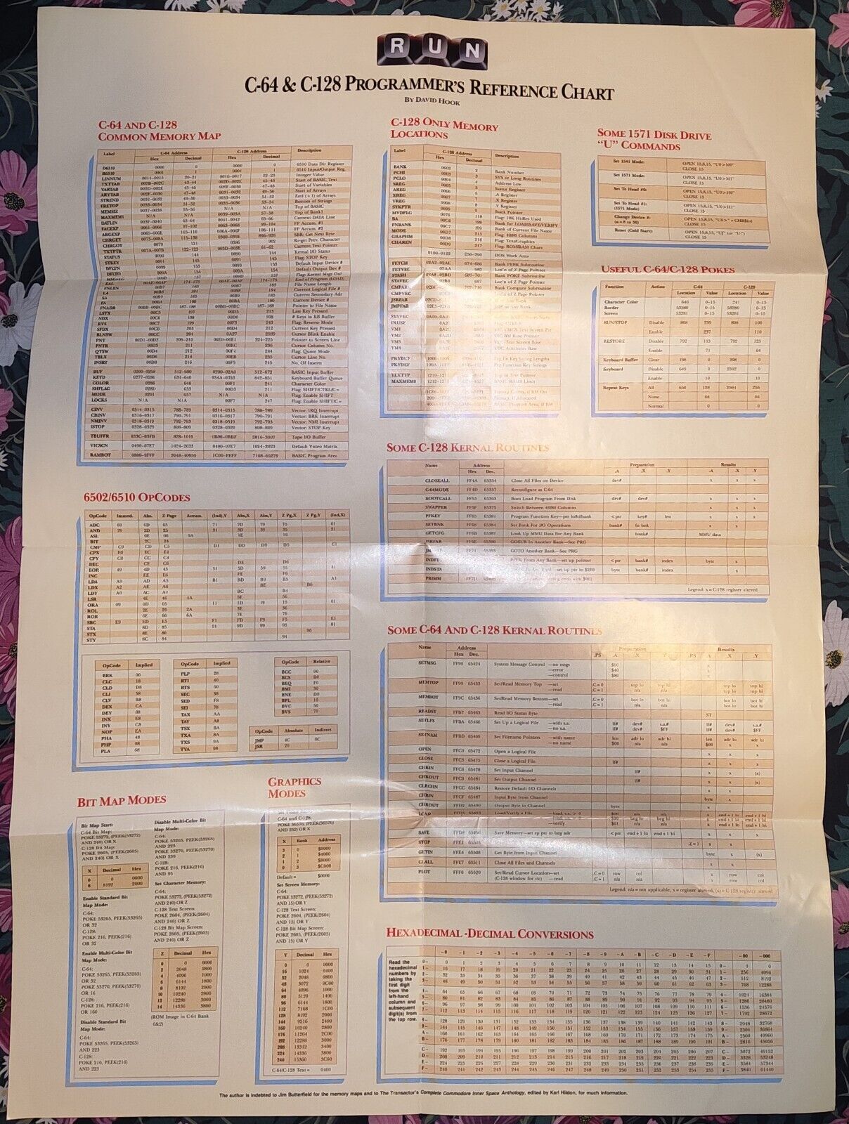 Vintage RUN Commodore C-64 & C-128 Programmers Reference Chart May Be Rare