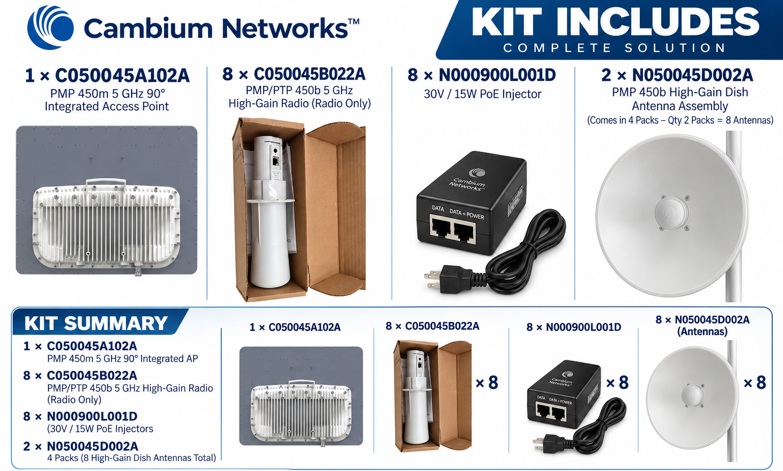 Cambium Networks PMP 450m 5GHz AP + 8 PMP 450b Radios w/ POE  + 8 Dishes  NEW