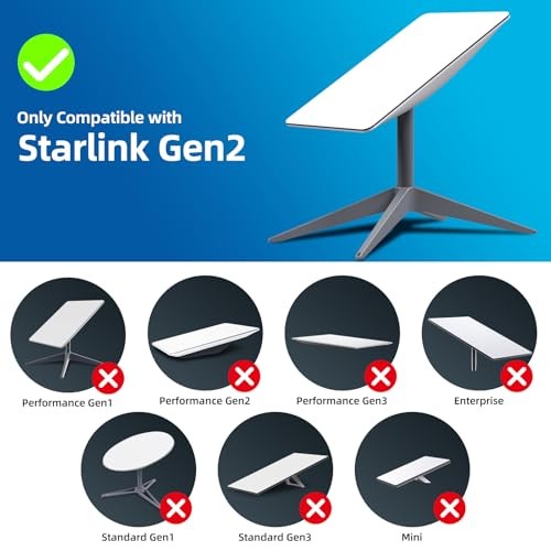 GRAY - FONKEN STARLINK ETHERNET ADAPTER FOR RECTANGULAR SATELLITE INTERNET V2,