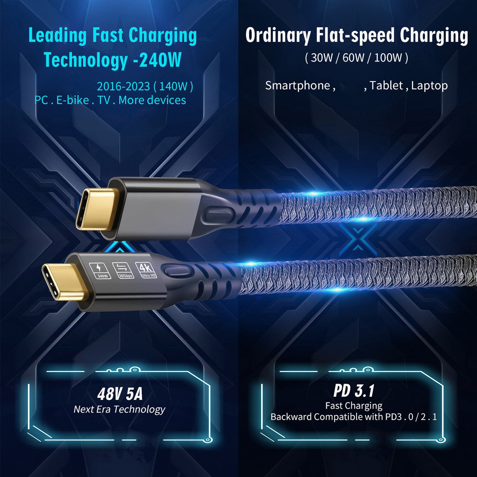 USB C To USB C Cable Support 20Gbps Data Transfer 240W Fast Charging 4K 60H EZDV