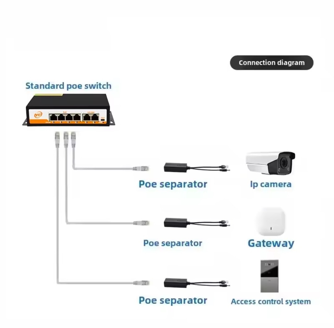 POE Splitter 24V/48V to 12V/5V IEEE 802.3af Output Power Over Ethernet Splitter 