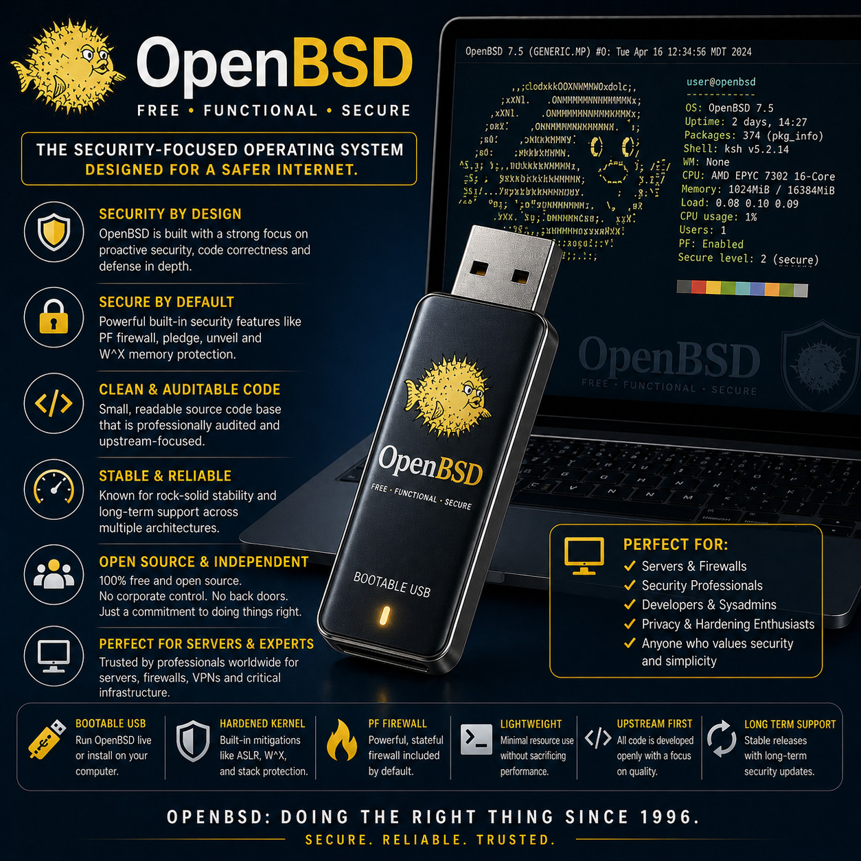 OpenBSD Bootable USB | Live & Install | LATEST Version - FAST EASY PRELOADED