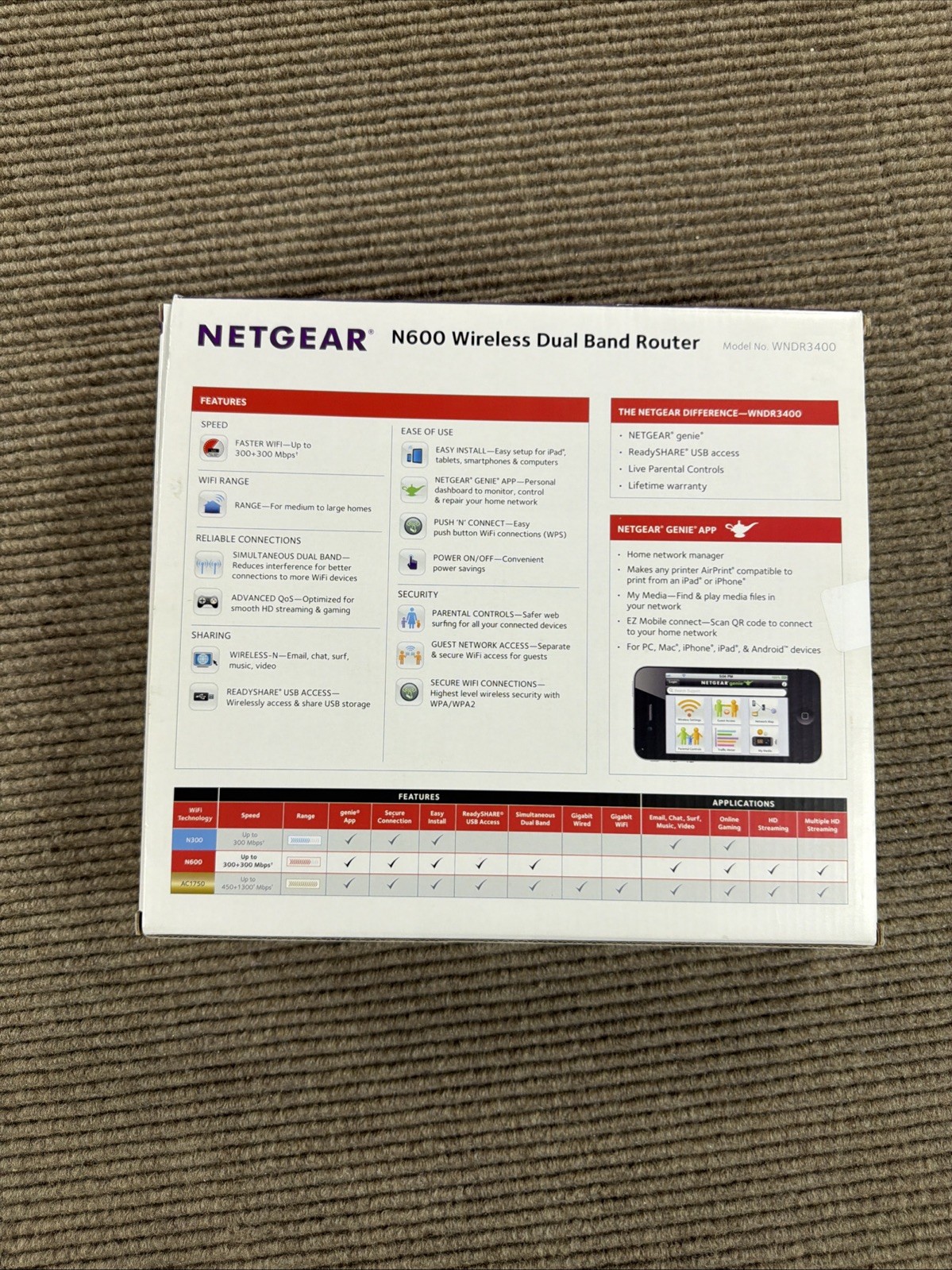 Netgear N600 Wi-Fi Router Wireless Dual Band Router WNDR3400