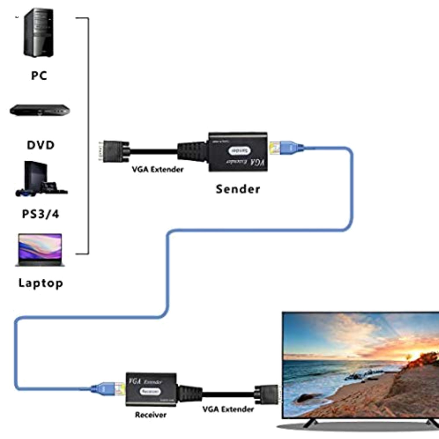 VGA Extender Over Cat5e/6, VGA Male to RJ45 Ethernet LAN Extender Converter S...