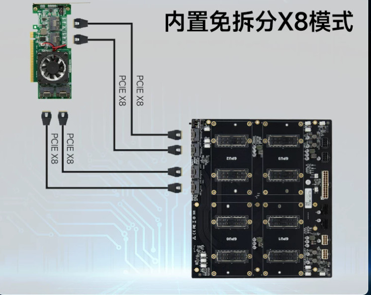 V100 4-card Quad-GPU built-in split-free X8 mode baseboard kit