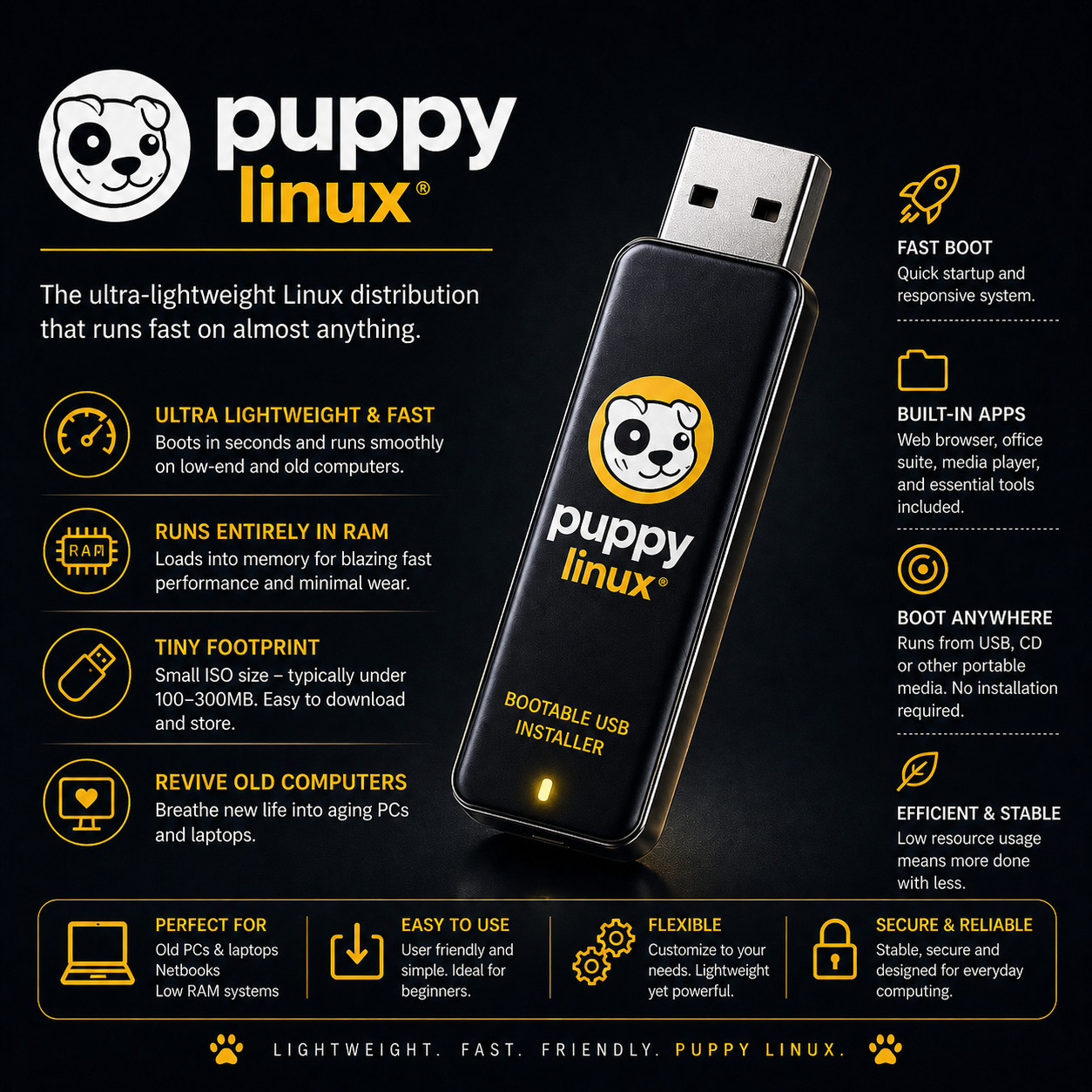 Puppy Linux Bootable USB | Live & Install | LATEST Version - FAST EASY PRELOADED