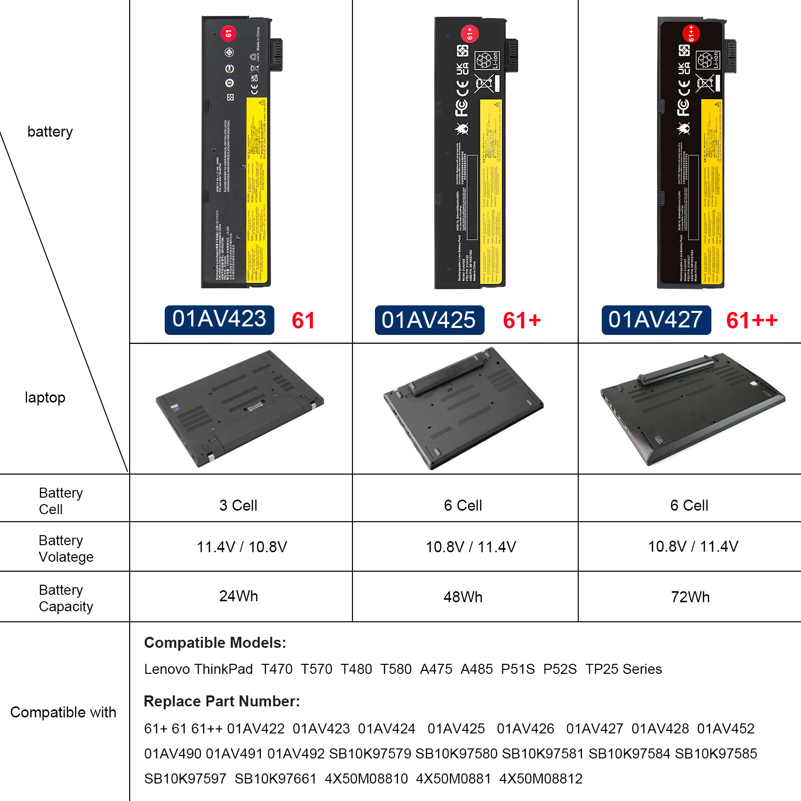 01AV427 01AV428 01AV423 Battery for Lenovo ThinkPad T470 T480 T570 24/48/72Wh