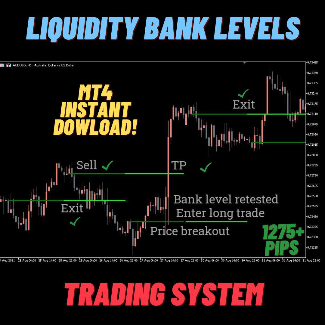 Liquidity Bank Levels | Forex Trading System Strategy | MT4 Ebook+ Indicator 