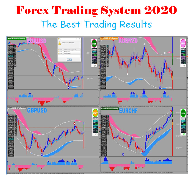 Forex Trading System 2020 – Best Trading Results