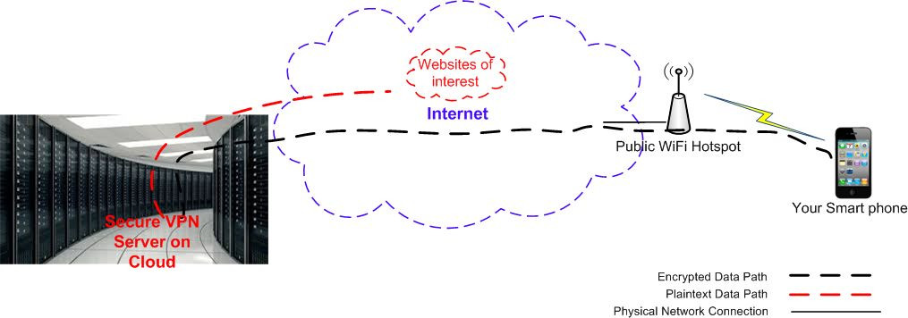 OpenVPN VPN service 6 month subscription,  world wide