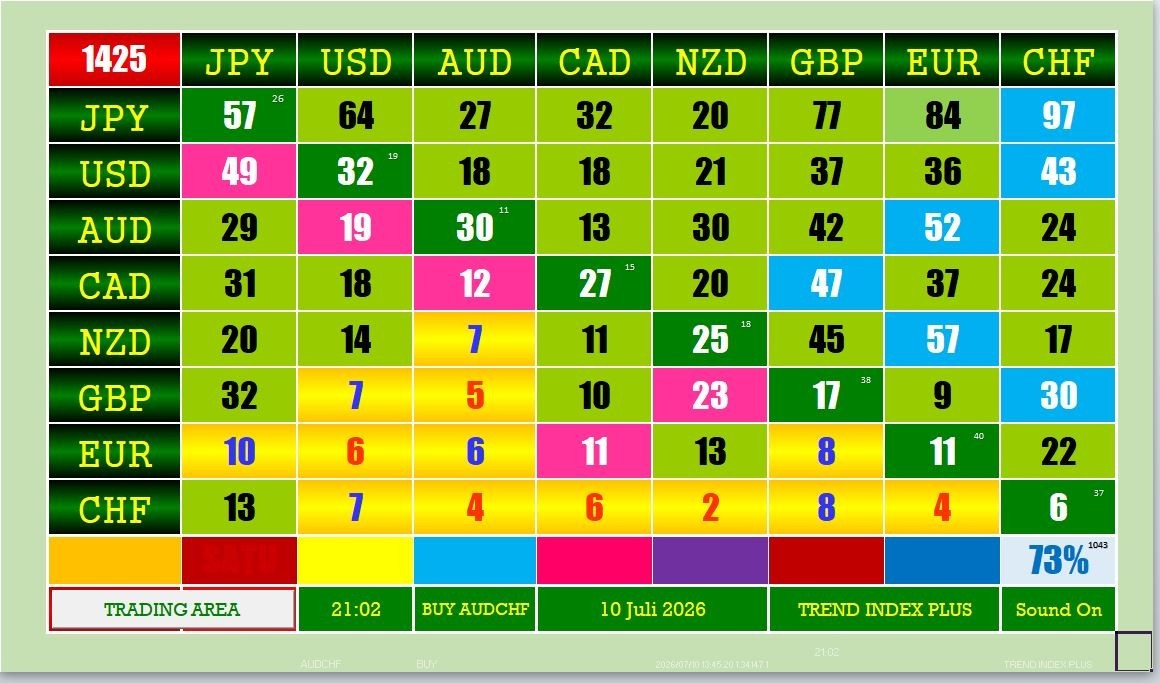 INDEX PLUS FILTER - AUTO FOREX TRADING MODE