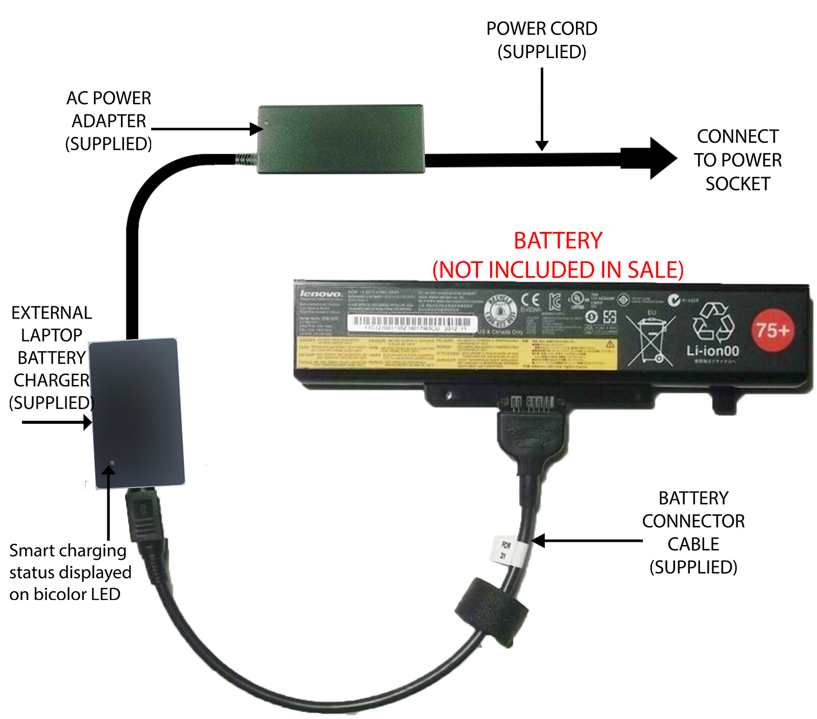 External Laptop Battery Charger for Lenovo Essential G480, G580, G585, L11S6Y01