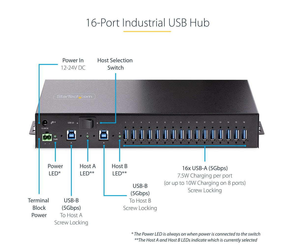 StarTech 16-Port Industrial USB 3.0 Hub 5Gbps, Mountable