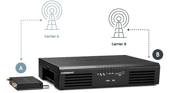 Cradlepoint AER1600 Router w/ MC400LP6 LTE Modem WiFi 4G New Open Box