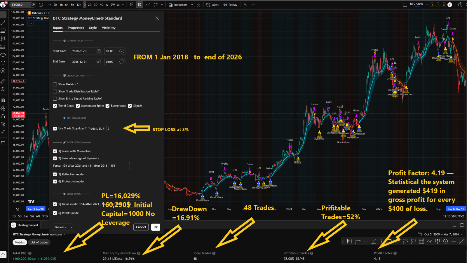 Forex Bi tc oin  Indicator Strategy Backtest Professional Auto Trade Signals
