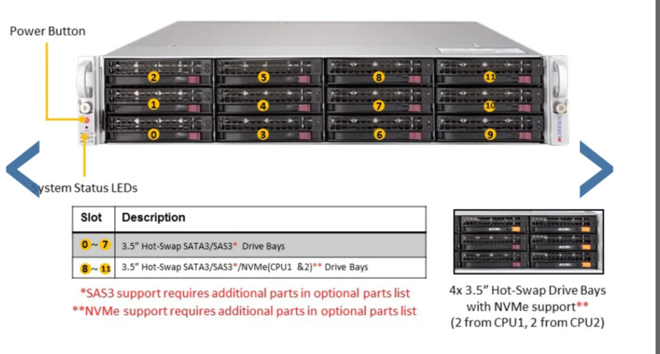 Custom Supermicro Server X11DPU 2x Xeon 6130 18 Cores 128GB DDR4 4x U.2 NVME HBA