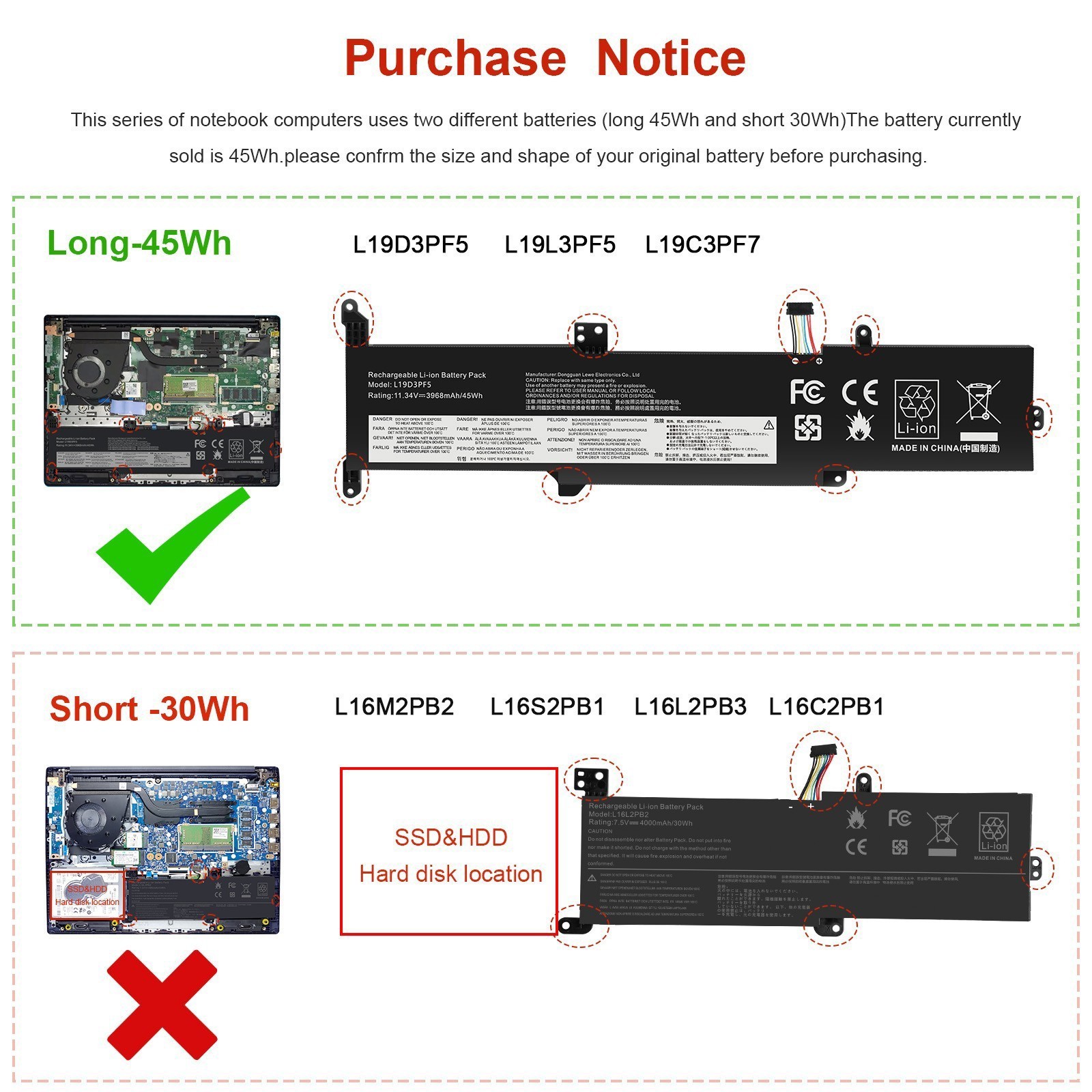L16L2PB3 L16L2PB1 L16C2PB2 L17L2PF1 Battery for Lenovo IdeaPad 320-15ABR L19C3PF