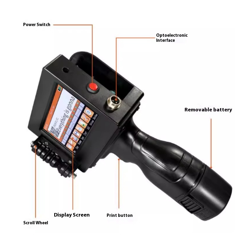 Handheld Inkjet Printer for Printing Information Such As Expiration Dates.