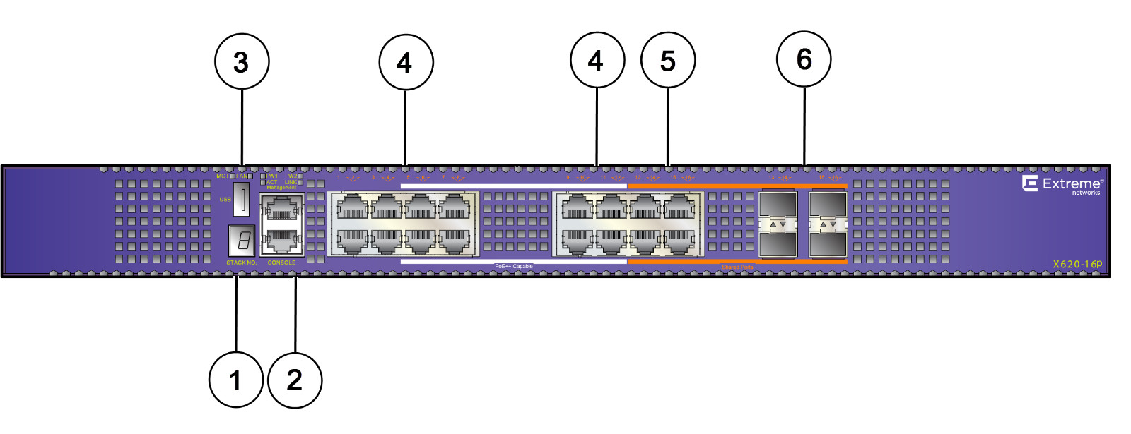 NEW Extreme Networks 17403 Summit X620-16p-Base 16-Port 10Gb PoE++ Switch - Seal