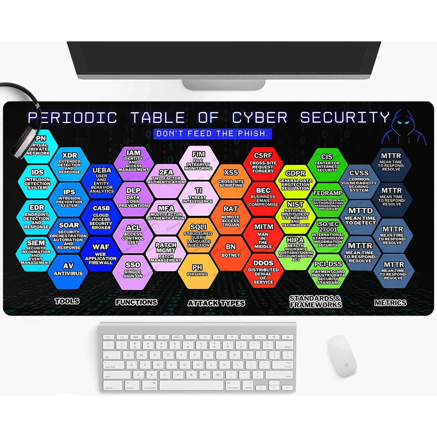 1pc Large Cybersecurity Desk Mat - Periodic Table of Cyber Security Format wit