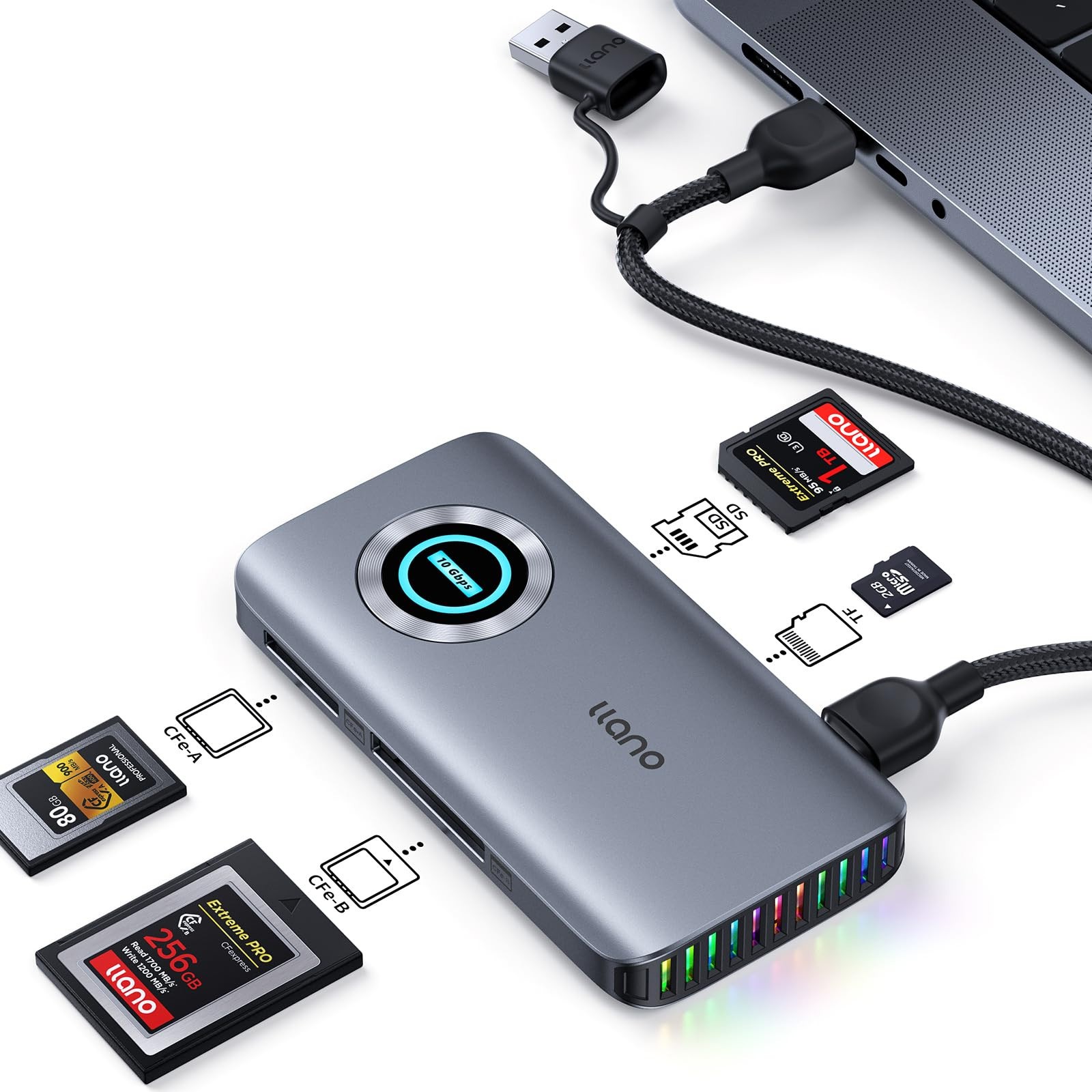 llano R604 4-in-1 CFexpress Type A/B Card Reader – USB 3.2 Gen 2 10Gbps