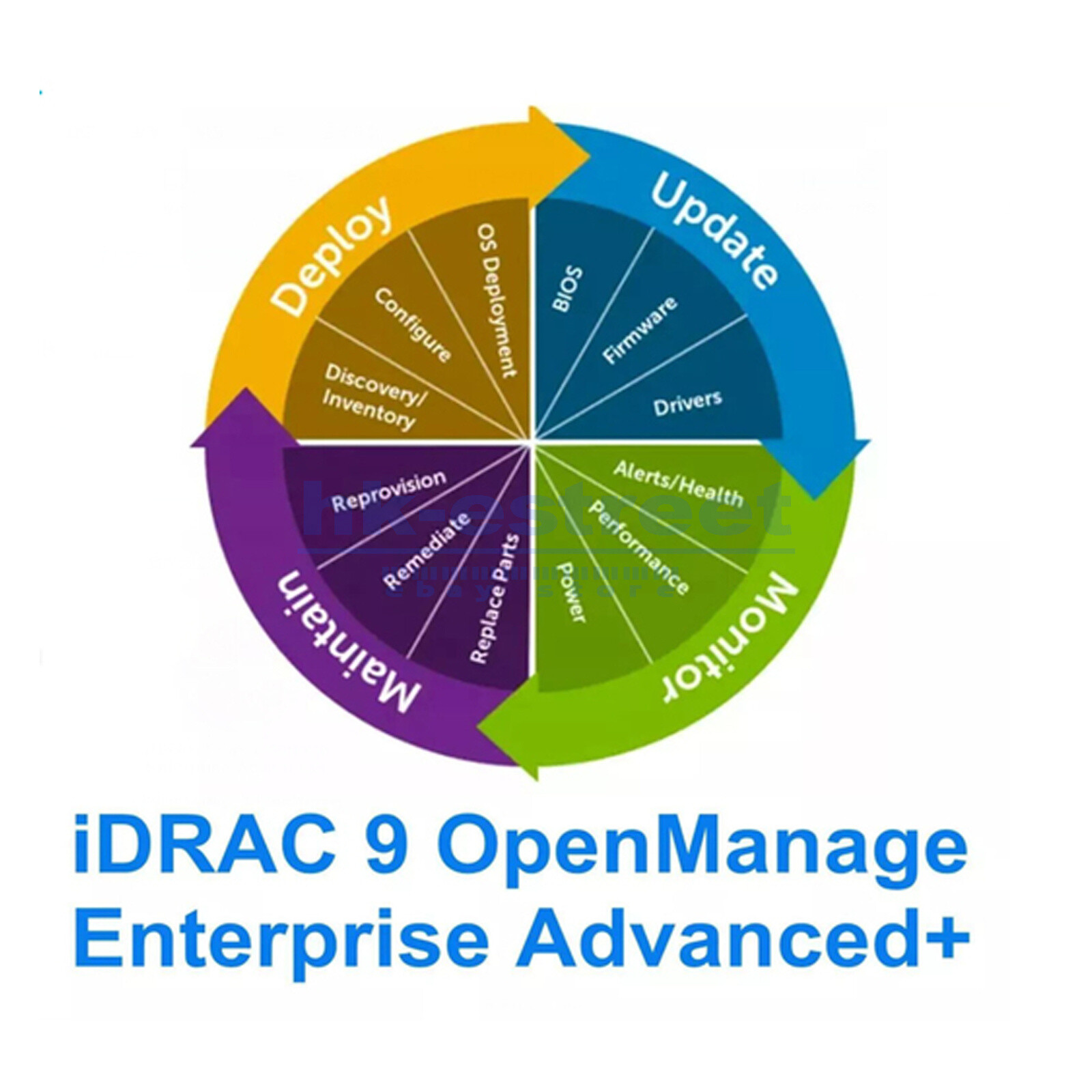 OpenManage Enterprise Advanced license (14G and above) 528-BIYY/ 528-BIYX