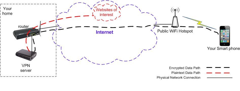IPsec VPN server for iPhone & Android, military secure, designed for dummy