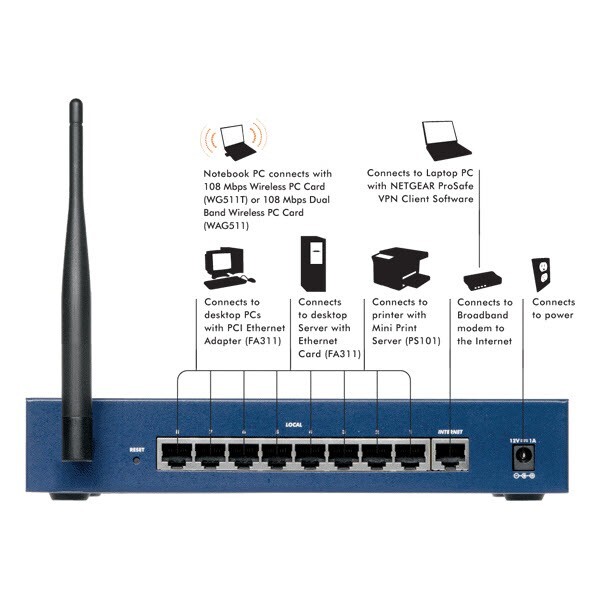 NETGEAR FVG318 8-Port  Wireless G Router
