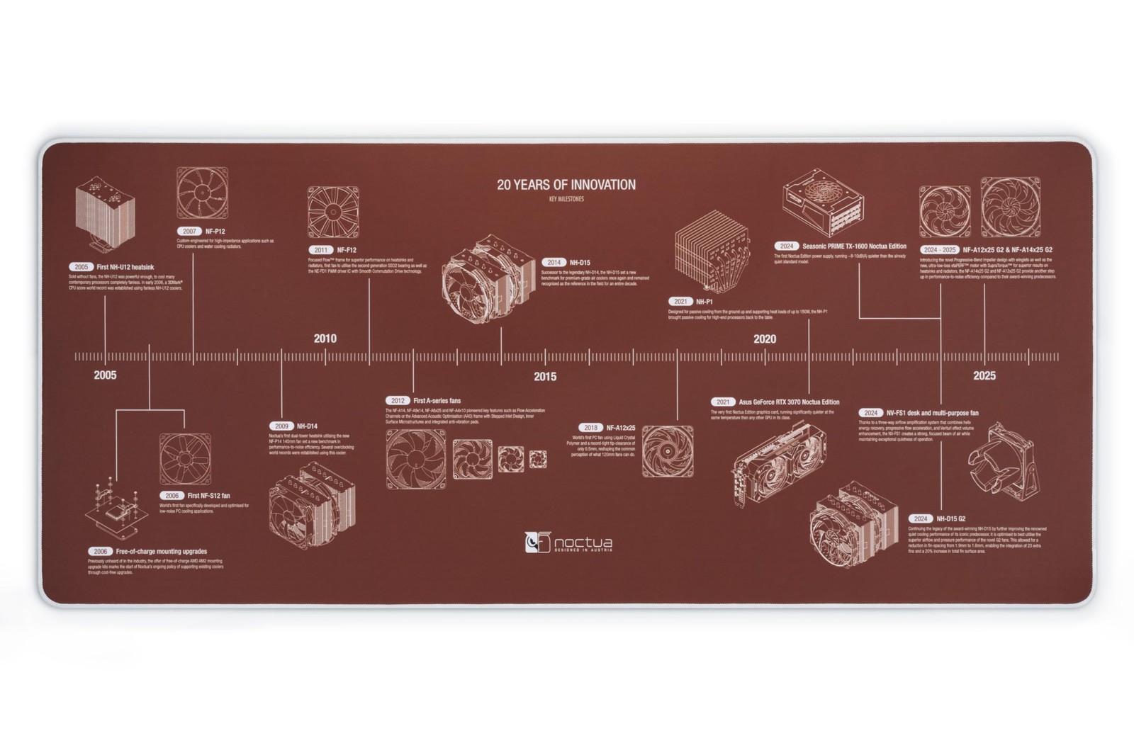 Noctua NP-DM3, Mouse And Keyboard Desk Mat 90x40cm