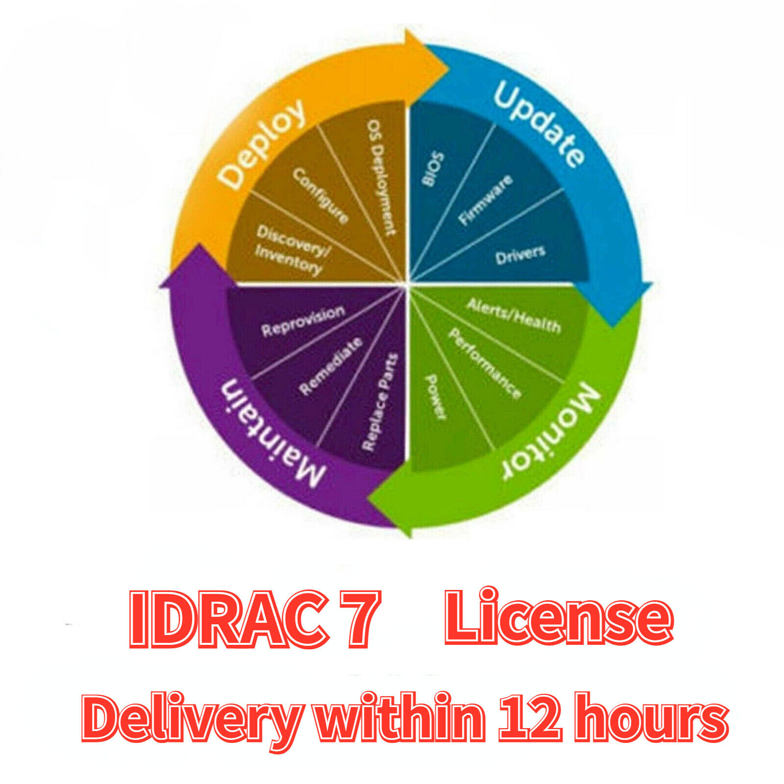 iDRAC 7 8 9 9X5 9X6 Enterprise License for 12\13\14\15\16th Server FAST Mail US
