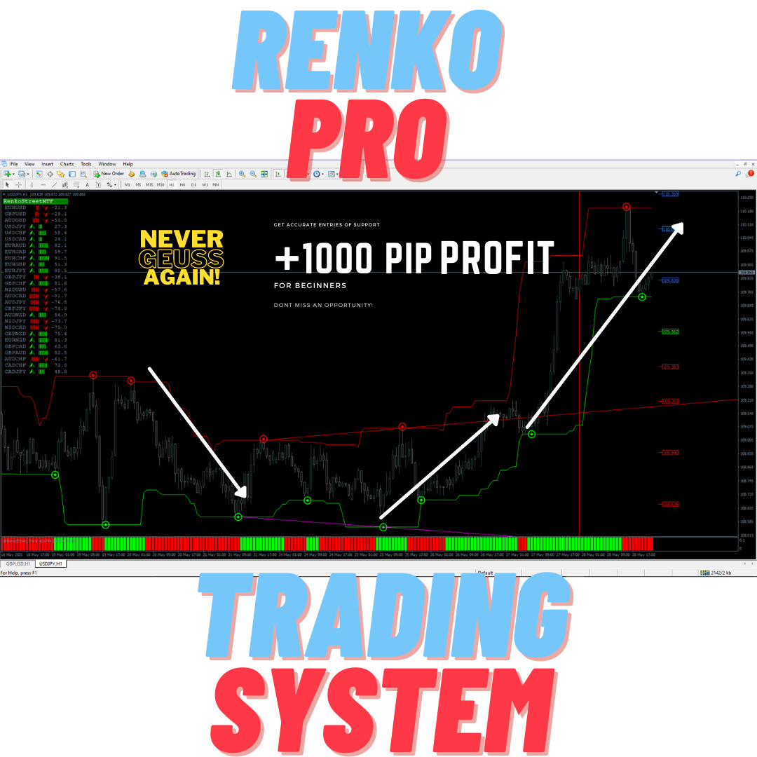 Renko Pro FX Trading System Forex Trading System Strategy MT4 Profitable