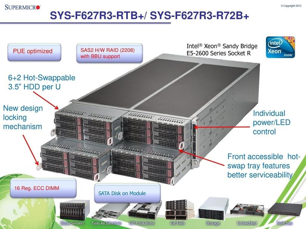 Supermicro SYS-F627R3-R72B+ Barebones Server, NEW, IN STOCK, 5 Year Warranty