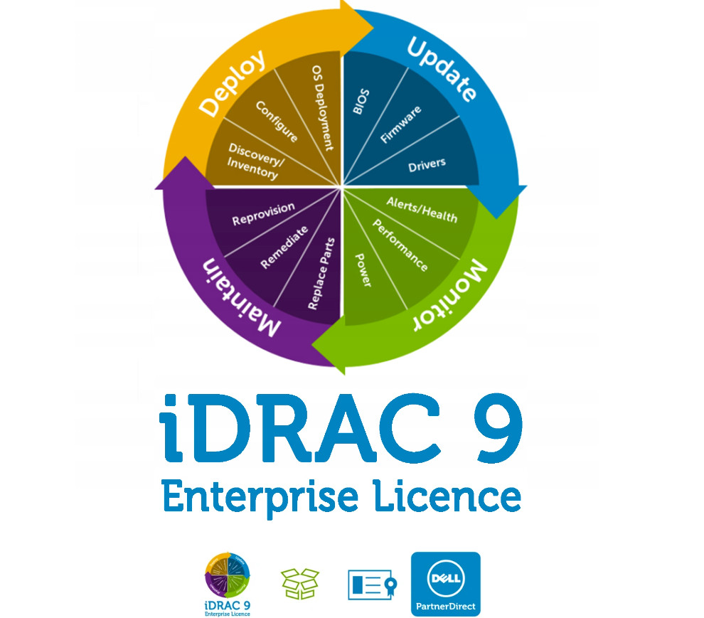 OpenManage Enterprise Advanced+ for iDRAC9 lic (14G or above) 528-CTZF, 528-CTZH